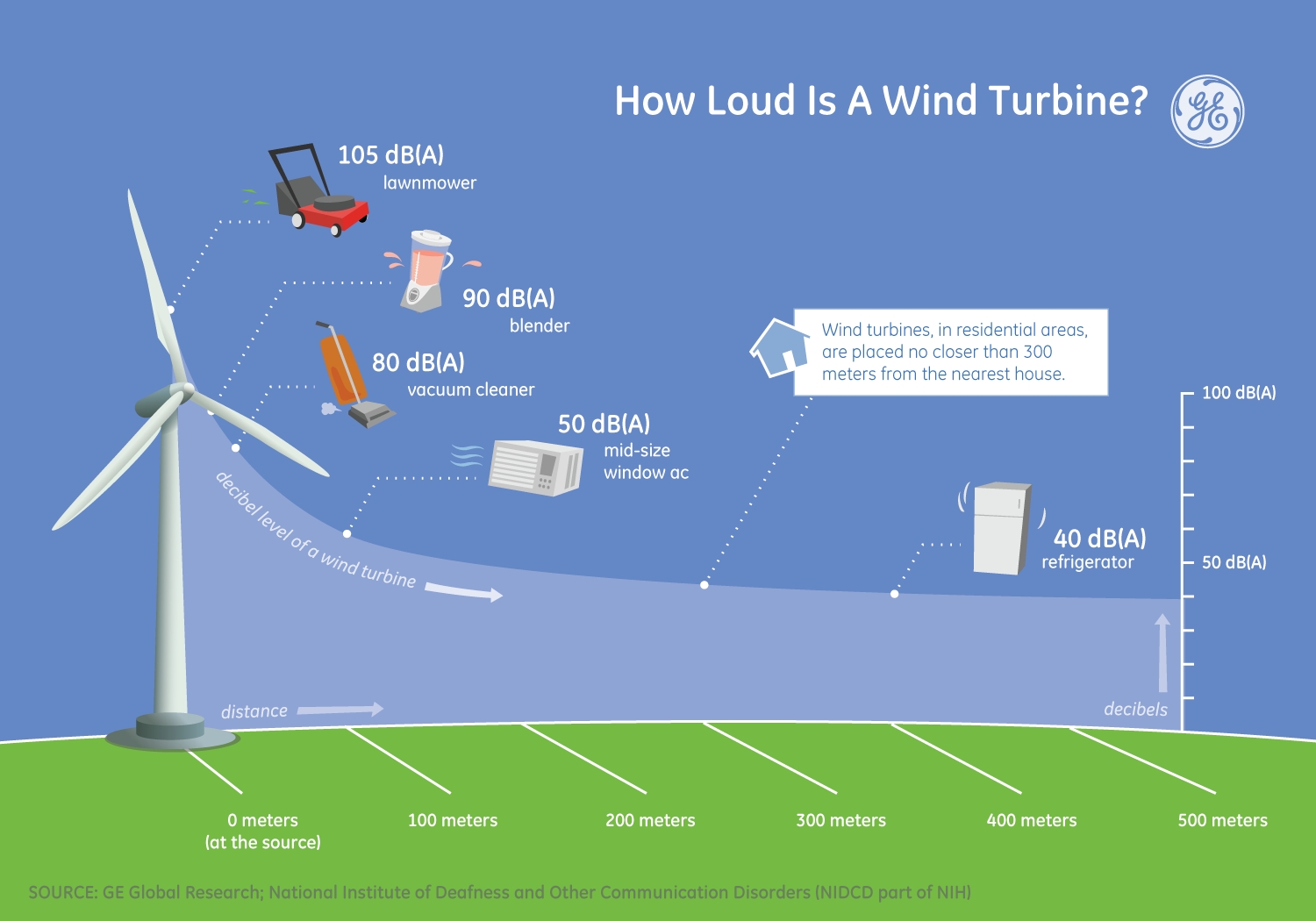 Wind Turbine Wall Joe Doucet
